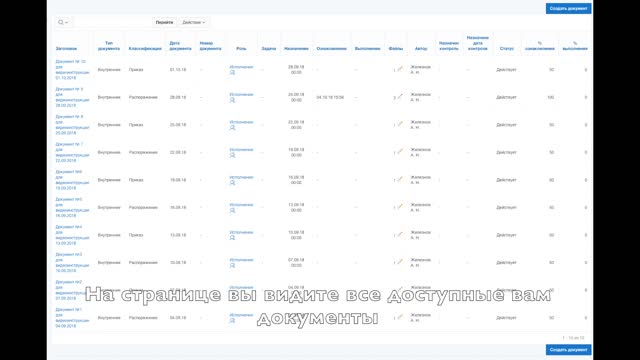 Знакомство с системой документооборота ПГНИУ