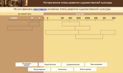 Исторические этапы развития художественной культуры