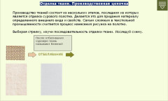 Отделка ткани. Производственная цепочка