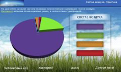 Состав воздуха. Практика