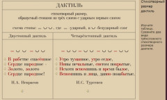 Стихотворный размер дактиль