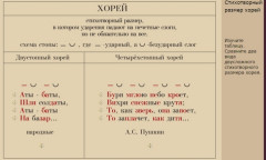 Стихотворный размер хорей