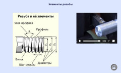 Элементы резьбы