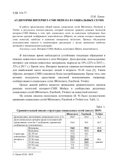 Аудитория интернет-сми Meduza в социальных сетях